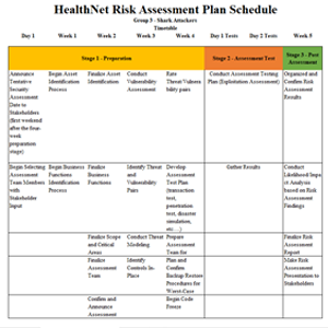 Healthnet Project Image